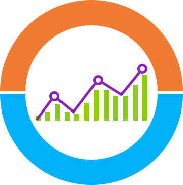 measurable results